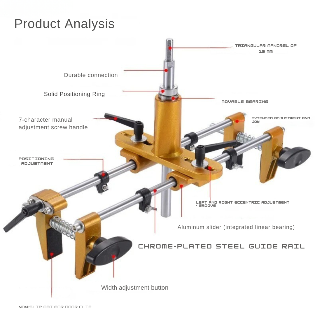 Template for Lock Installation
